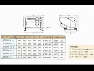 ニッコー機材 JETアンカーリール8024-16