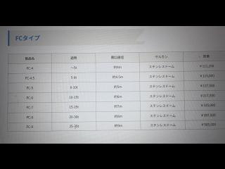 フジクラ シーアンカー藤倉製FC9 大型船用